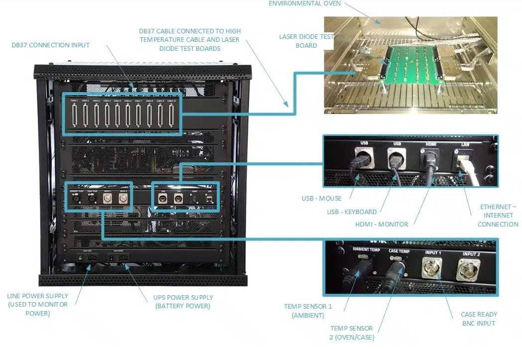 measurement of semiconductor testing